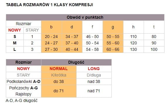 Tabela pomiarów 140.jpg
